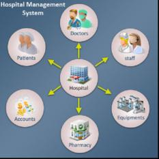 Hospital Management Solution