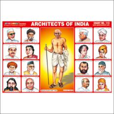 Architects of India Sticker Chart