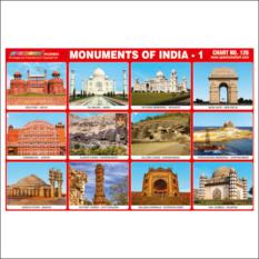 Monuments of India Sticker Chart