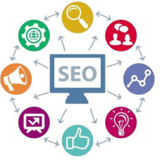 Search Engine Marketing (SEO)