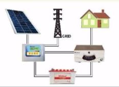 Solar Conversion Kits